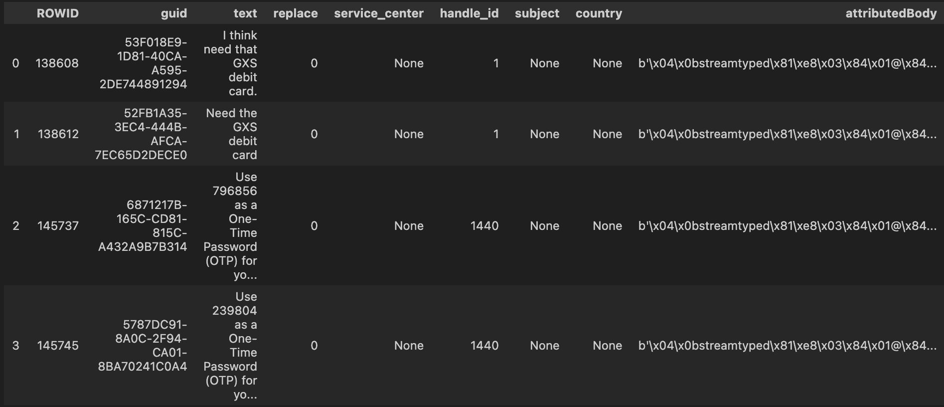 Screenshot of SQL query output for GXS Debit Card