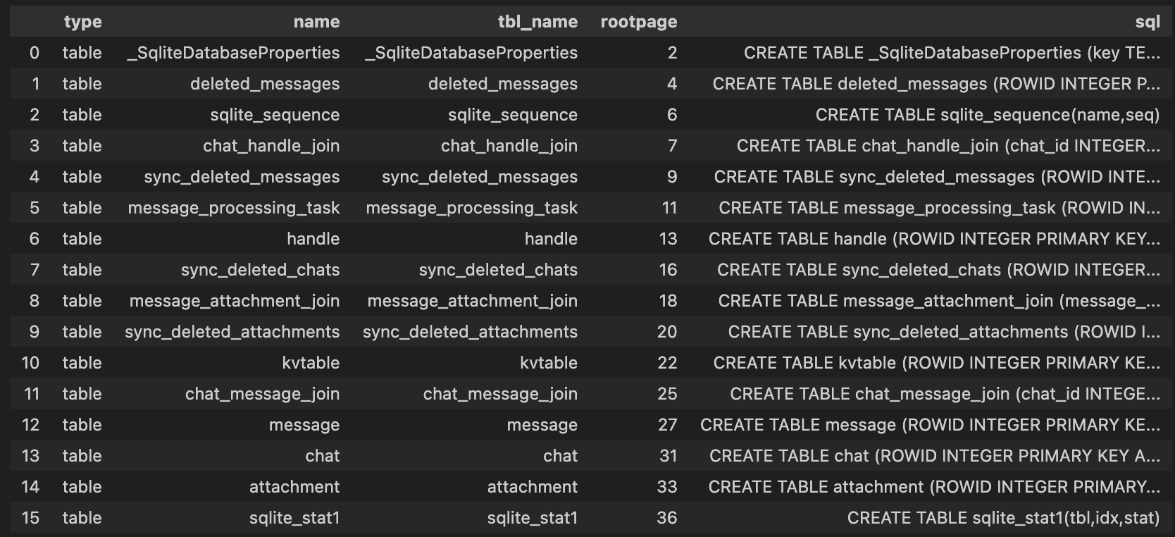 Screenshot of SQL query output for all tables